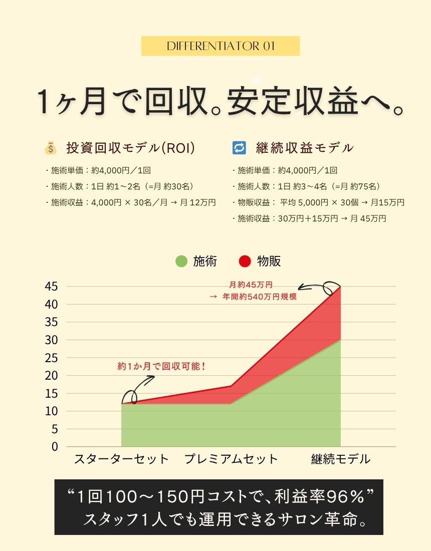 13 韓方黄土よもぎ蒸しセット