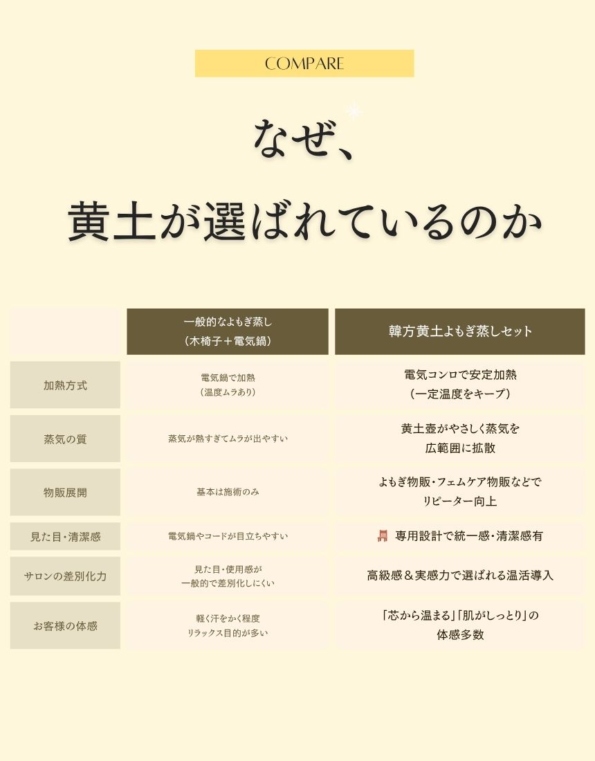 7 韓方黄土よもぎ蒸しセット