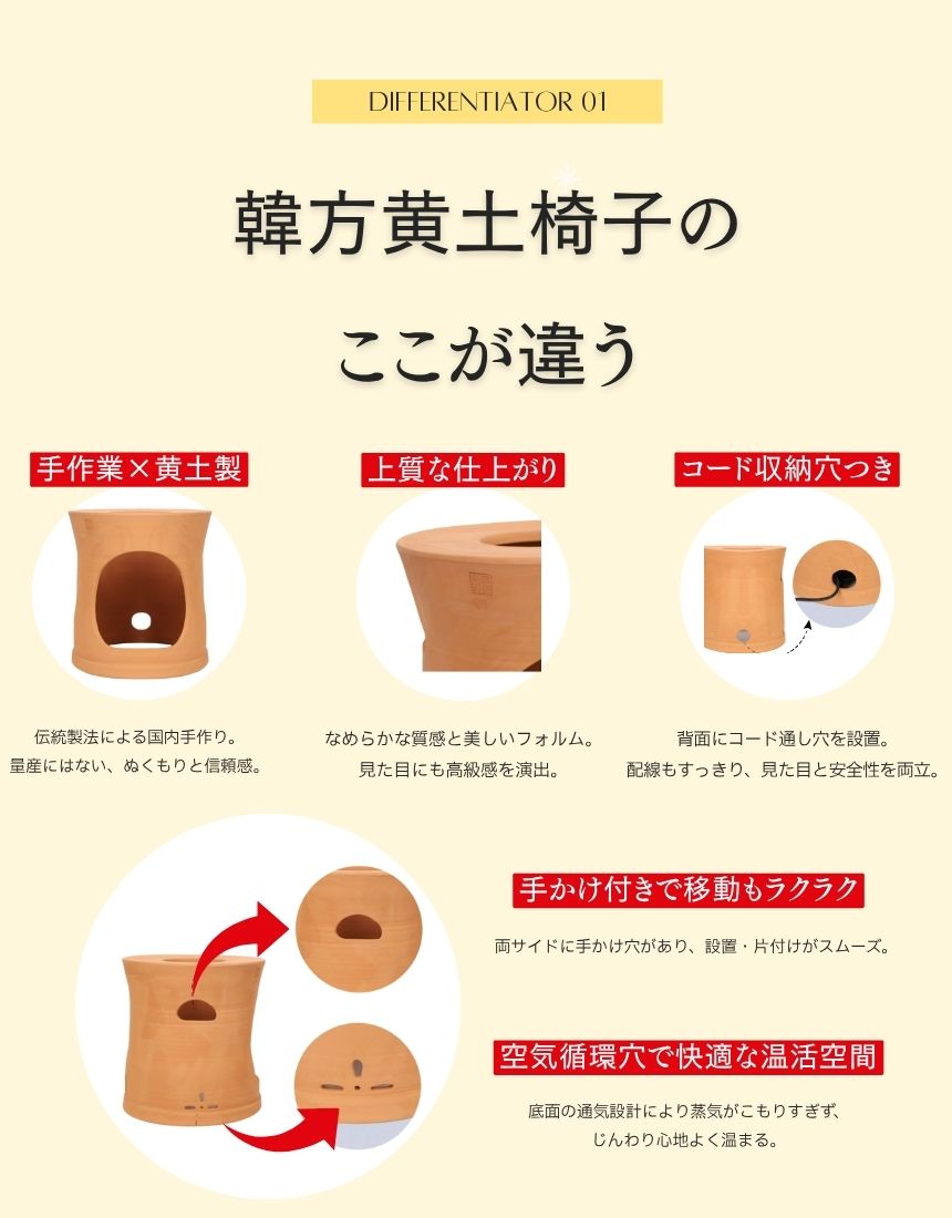 9 韓方黄土よもぎ蒸しセット