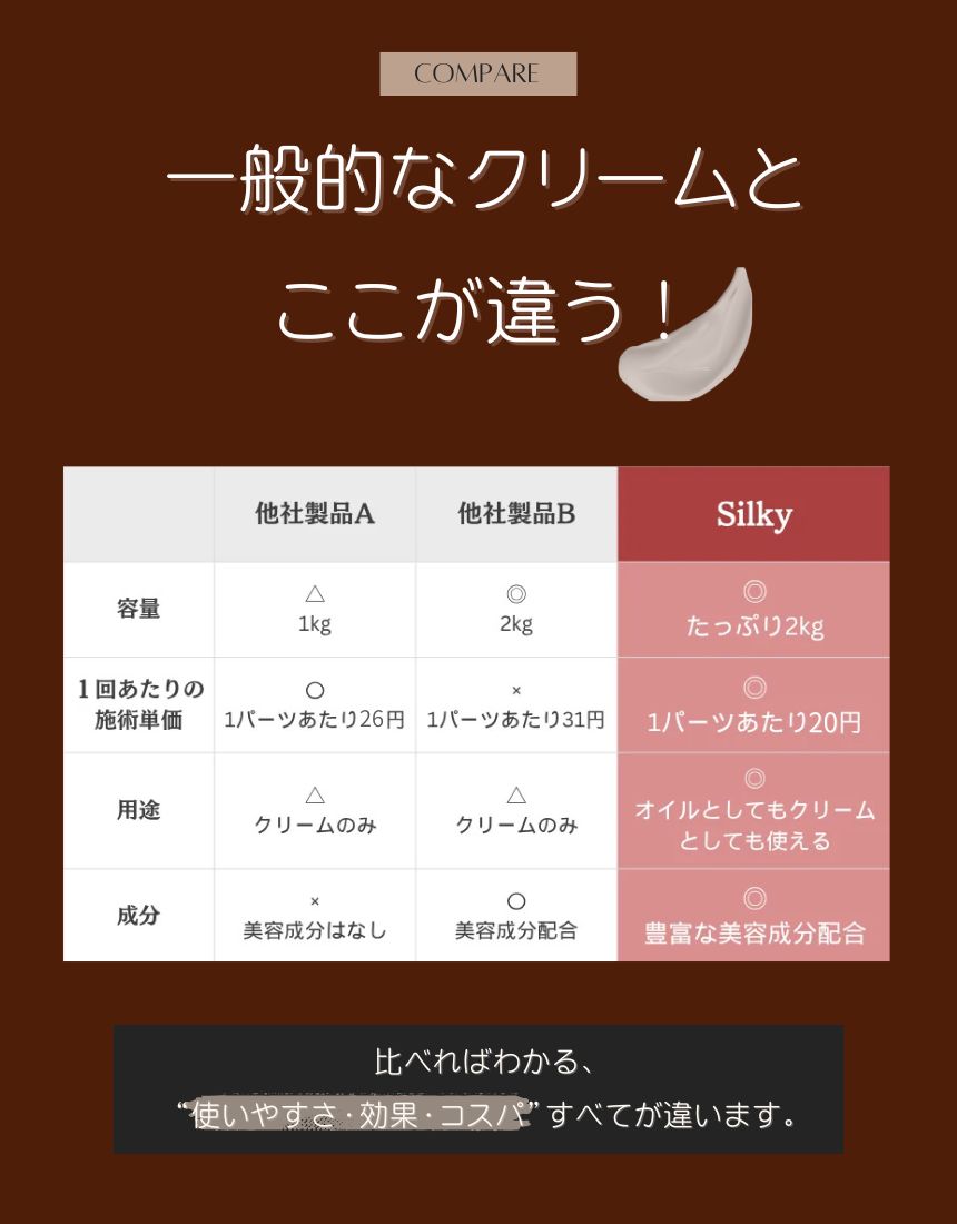 Silky RF シルキーRF マッサージクリーム