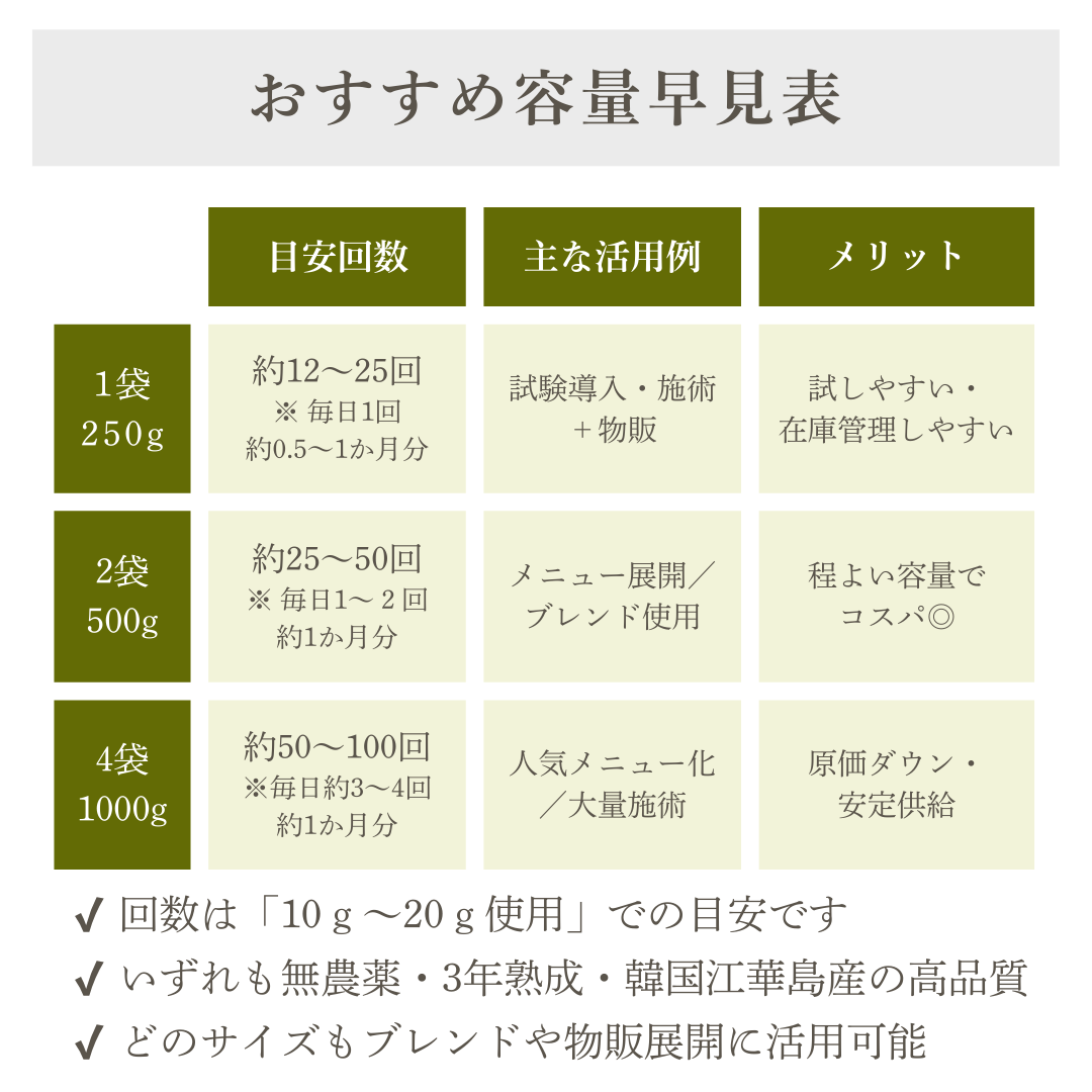 よもぎ_おすすめ容量早見表