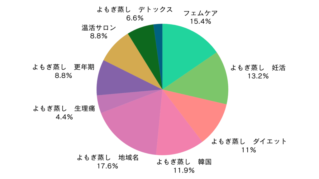 グラフ_2